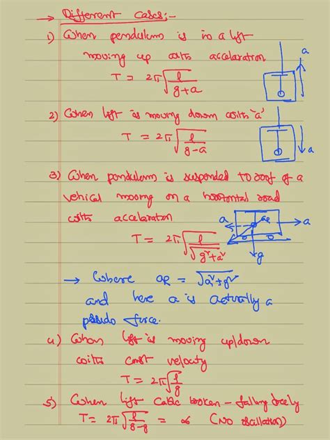 Simple Pendulum Physics Problem 的图像结果