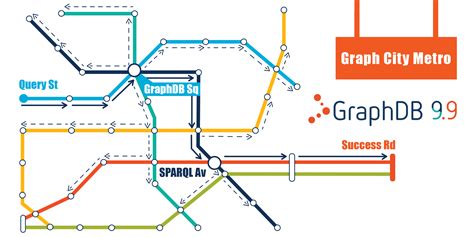 Image result for GraphDB Tutorials