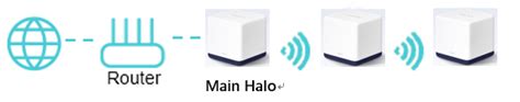 Can I use Halo with my existing router? - MERCUSYS