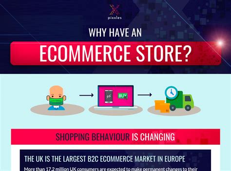 Why Is It Important to Have an eCommerce Store? - Pixxles