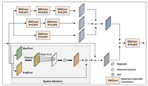 LWSDNet: A Lightweight Wheat Scab Detection Network Based on UAV Remote ...