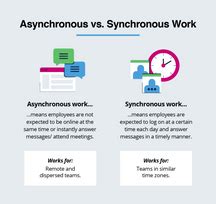 What are the differences between synchronous and asynchronous ...