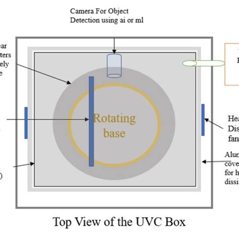 Image result for UVC Device