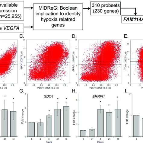 Image result for Boolean Implication
