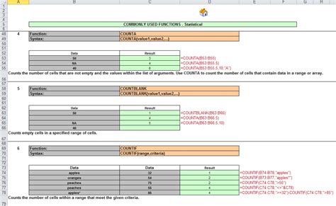 Image result for Excel Statistical Functions