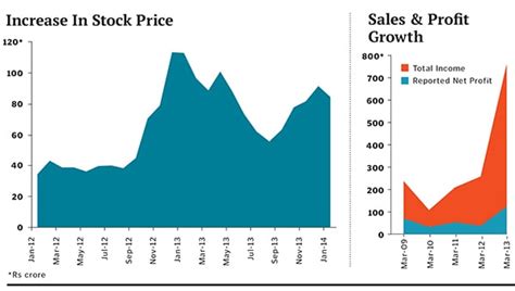 The Steady Rise of Pune's Kolte-Patil Developers