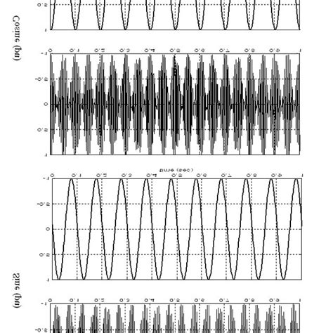Image result for Matlab/Simulink Variable Solver Graph Example