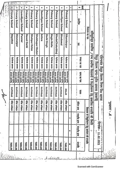 हाथरस : कंपोजिट ग्रांट से विद्युत संयोजन कार्य हेतु चयनित 211 ...