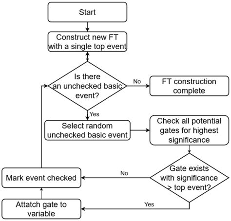Algorithm Learning Process 的图像结果