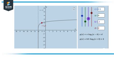 Image result for What Is Log Function in Math