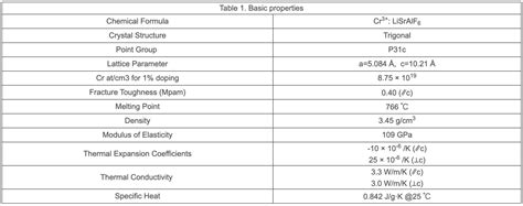 Cr:LiSAF結晶 | optishop