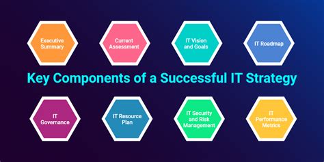 Image result for IT Strategy Examples