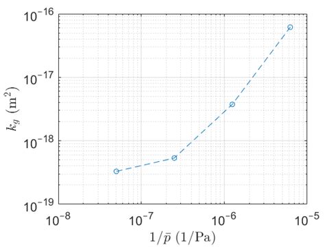 Transport Simulations on Scanning Transmission Electron Microscope ...