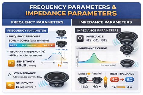 Understanding Speaker Driver Parameters: Frequency & Impedance – Audiofy.in