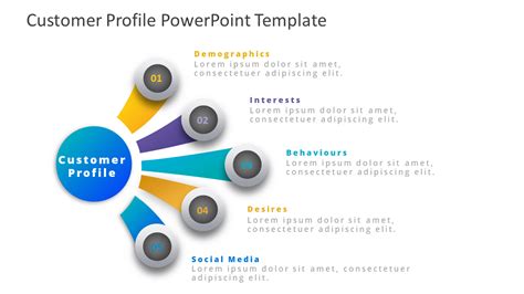 Image result for Customer Profiling PowerPoint