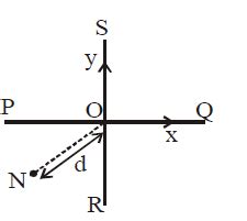 Two identical long conducting wires POQ and ROS are placed at right ...