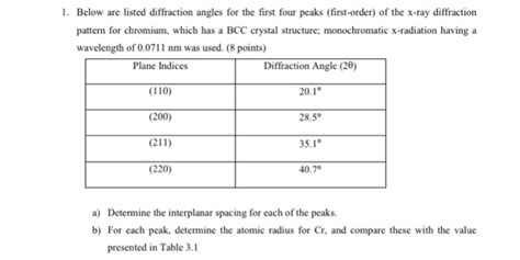 Image result for First Order Diffraction Angle