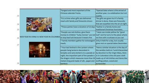 Ingles cuadro comparativo festividades | PPTX