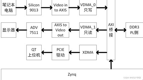 XM9 Bit Depth 的图像结果