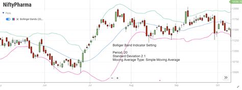 Bollinger Bands Guide: Strategies, Settings, and Trading Tips