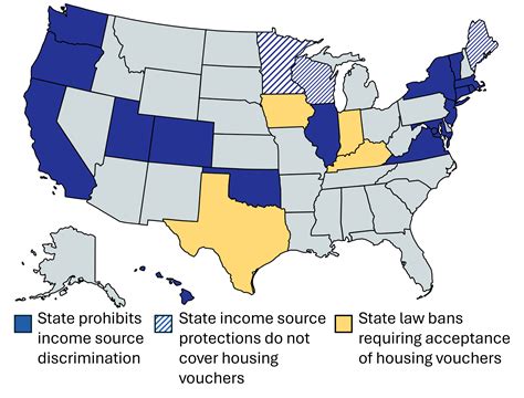 Federal Housing Vouchers - MOST Policy Initiative