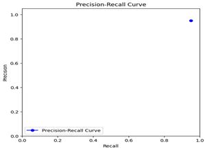 A Decision Support System for Crop Recommendation Using Machine ...