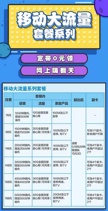 中国移动和飞享(2019年优化版)58元档套餐中30G定向流量适用于哪些应用？ - 知乎