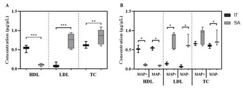 Microorganisms | Special Issue : Mycobacteria Infections and Autoimmune ...