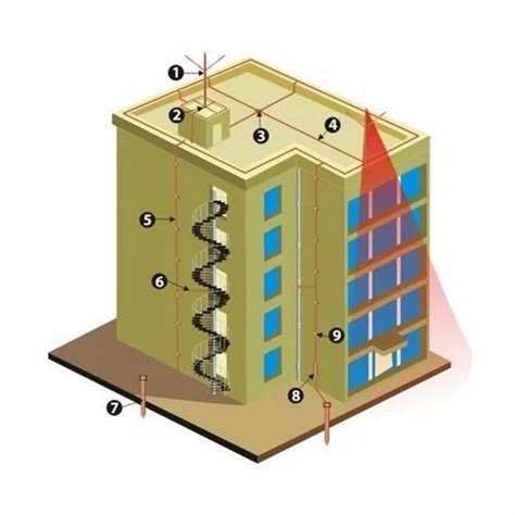 Image result for Conventional Lightning Protection System