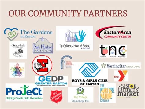 College and Community Partnership Program 的图像结果