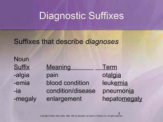 Medical term 2 | PPT