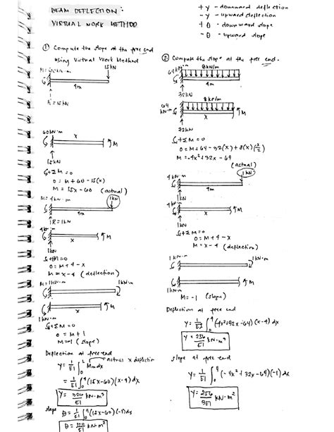 Virtual Work Method 的图像结果