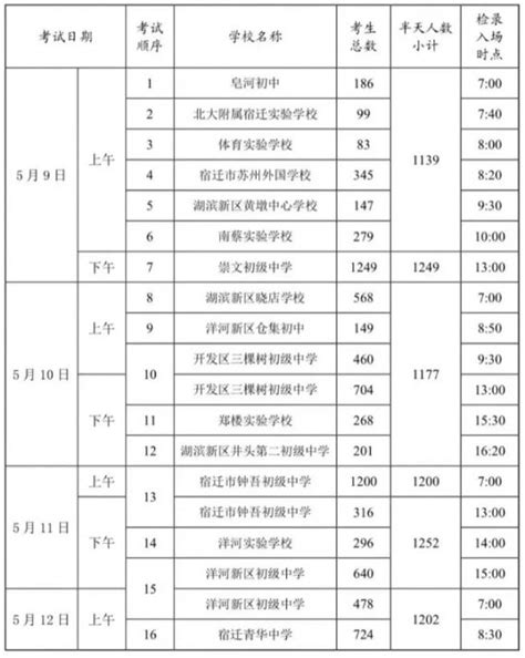 2023年1月内蒙古兴安普通高中学业水平延考考试时间：3月25日至26日