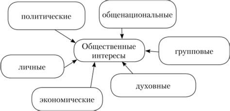 ОБЩЕСТВЕННАЯ ДИПЛОМАТИЯ, Понятие и характерные черты общественной ...