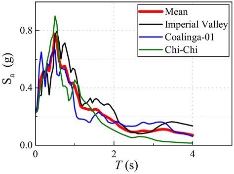 Mechanical Behaviors of a Buckling-Plate Self-Centering Friction Damper