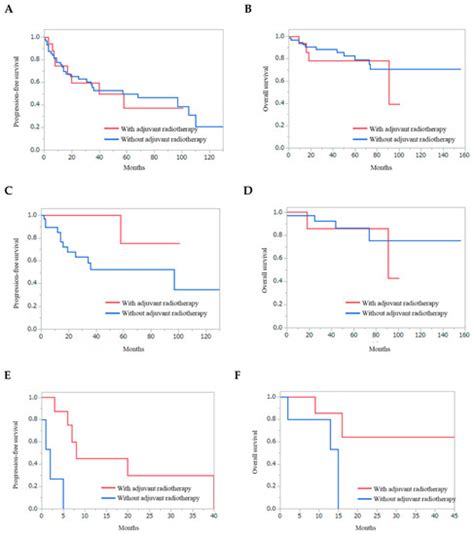 Long-Term Clinical Outcome of First Recurrence Skull Base Meningiomas