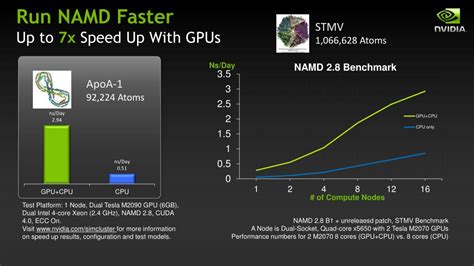 Image result for Molecular dynamics Applications