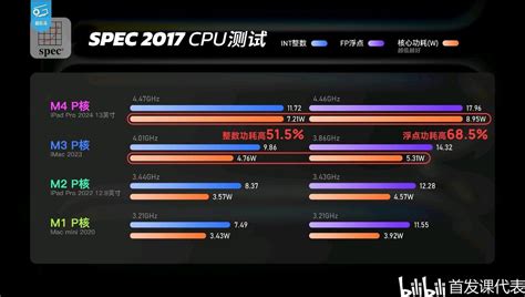 M4 Tech Pranks 的图像结果