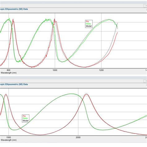 Image result for SiO2 Ellipsometry