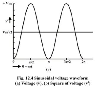 Generation of Sinusoidal Voltage Waveform (AC) and Some Fundamental ...