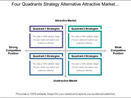 Image result for Options Quadrant