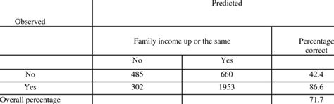 Image result for Classification Table in Order