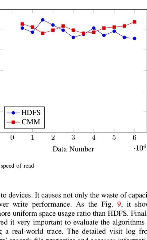 Image result for Open Space Ratio Formula
