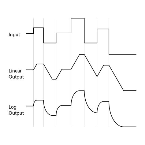 Image result for Slew Rate Limiter Block MATLAB