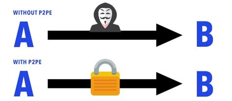 Image result for Point-to-point Encryption Benefits