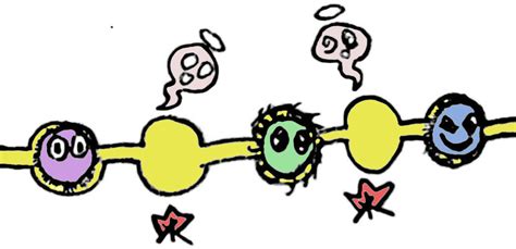 Image result for Gradient Checkpointing