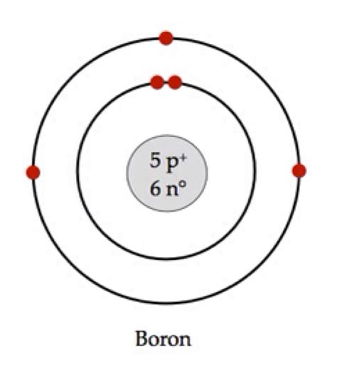 Boron Negative Charge at Melva Rainey blog