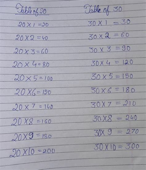 [tex]{\boxed{\mathfrak\pink{\fcolorbox{pink}{pink}{Question}}}}[/tex ...