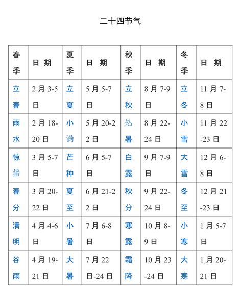 古代天文知识表：二十四节气表、天干地支纪年表、十二分野表_文化_其它百科-简易百科