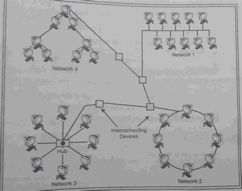 Image result for Example of Computer Network